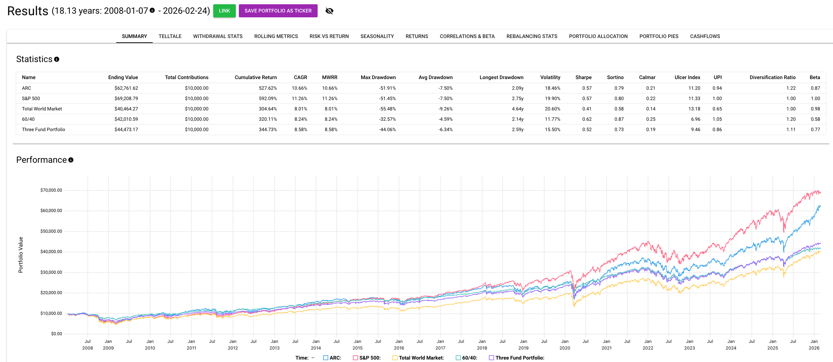 Performance comparison chart