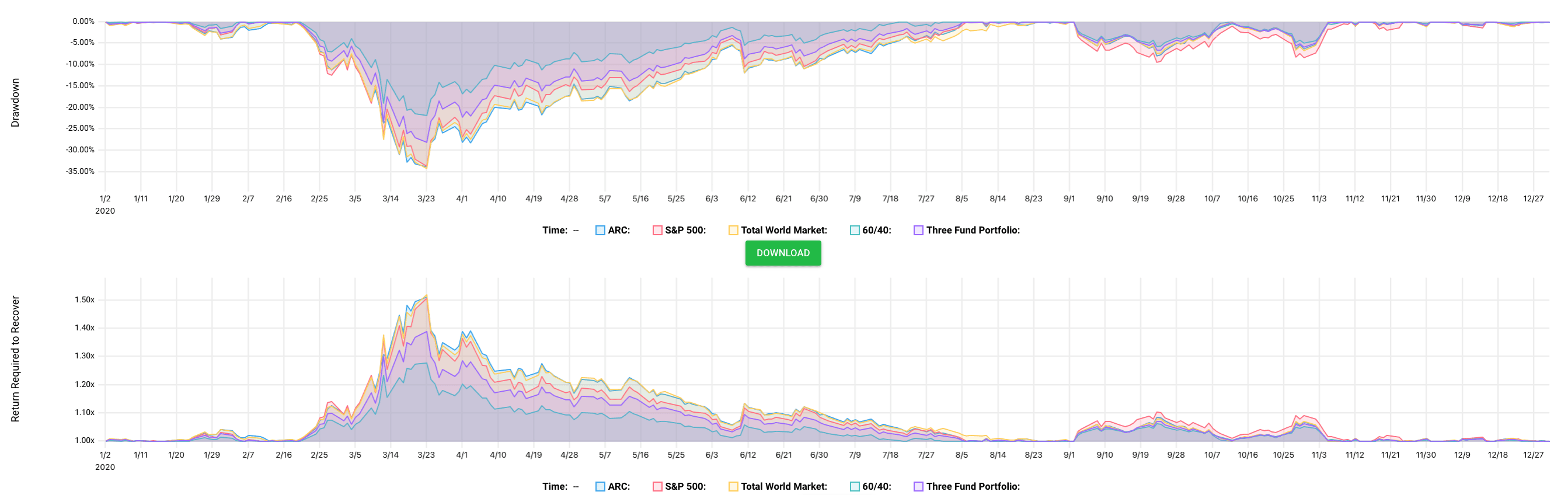 Drawdown comparison chart