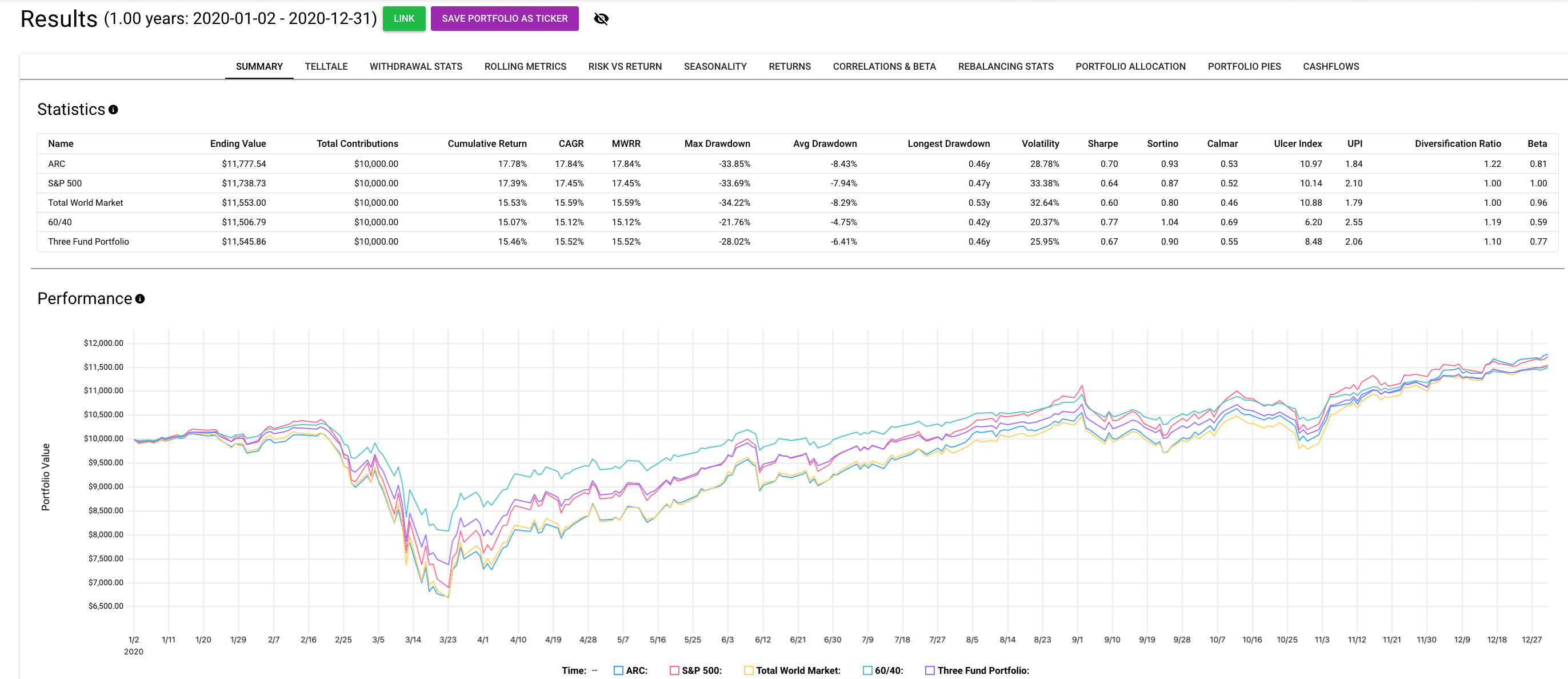 Performance comparison chart
