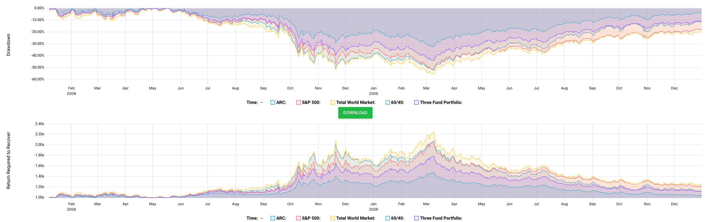 Drawdown comparison chart