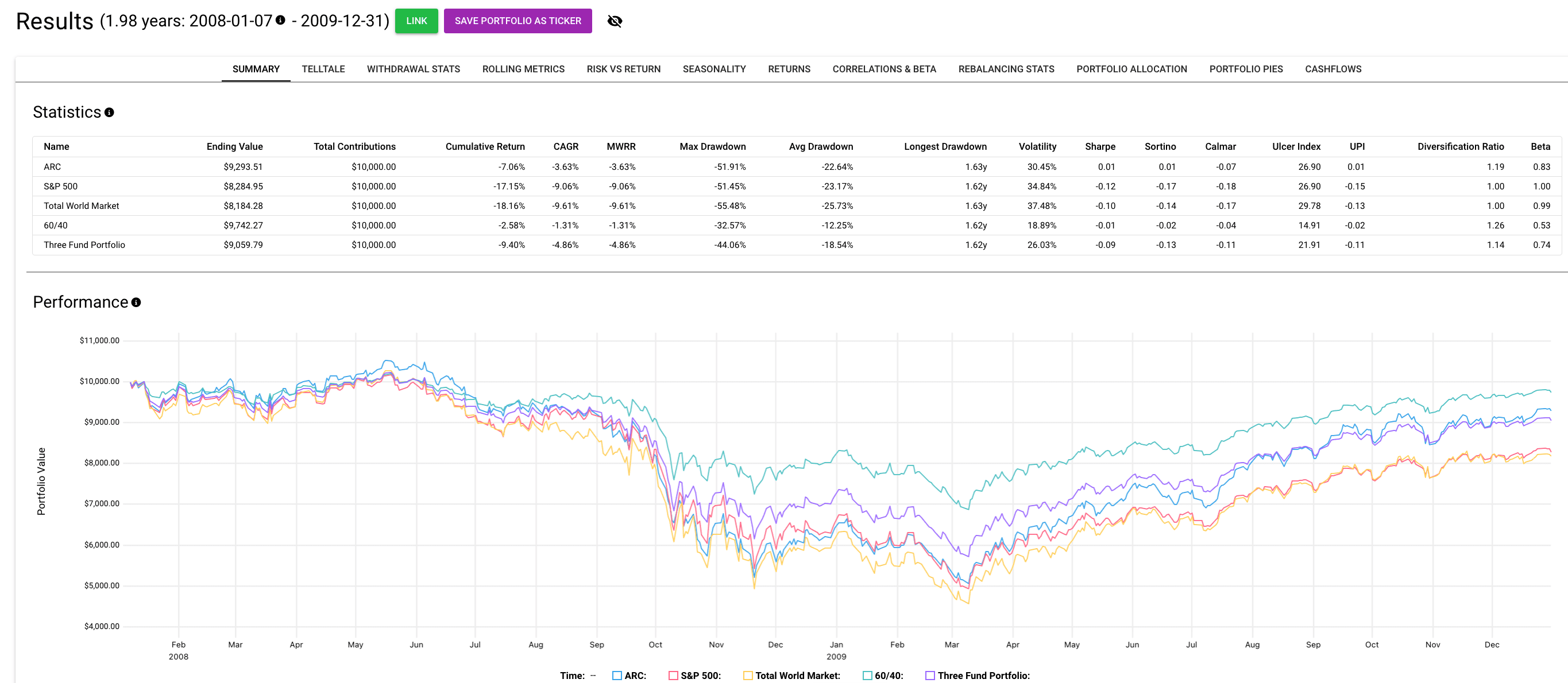 Performance comparison chart